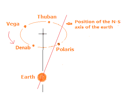 Wobbling of Earth - Coordinates.png