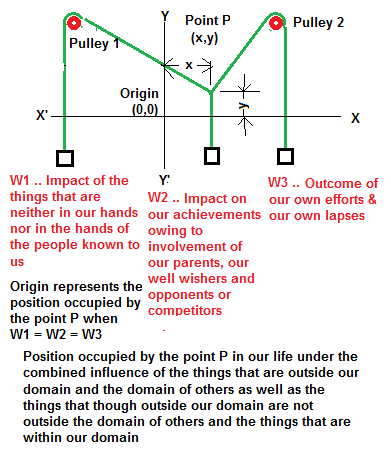 Influence of Past-life karmas & involvement of others in our Life.png