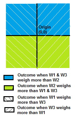 Outcomes based on Karmas.png